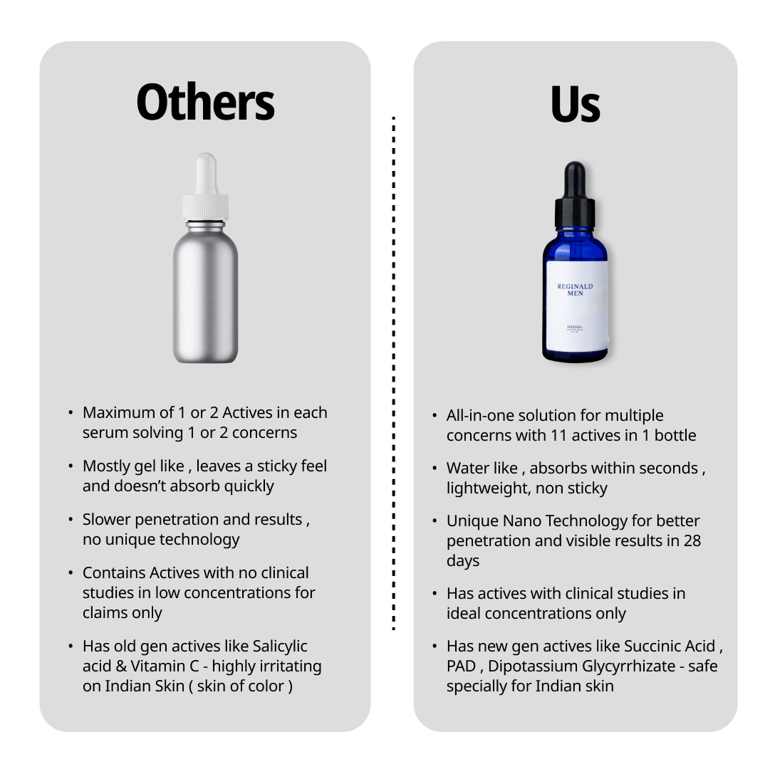All in one Face Serum - 30ML - Image 4